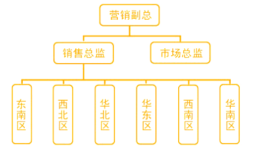 源倍春组织架构